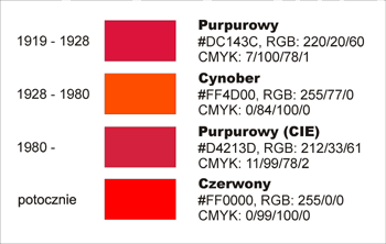 herb herba panstwowy Polska Polski purpurowy cynober czerwony CIE